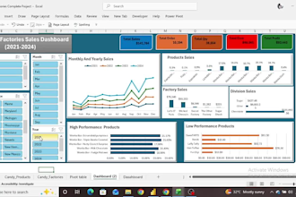 design interactive excel dashboards for data visualization