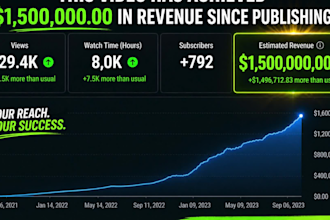 erstelle einen profitablen youtube cash cow kanal