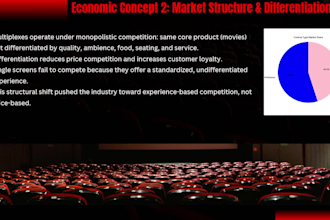 create professional powerpoint presentations and pitch decks