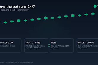 build crypto automation system