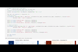 build machine learning models for forecasting or prediction