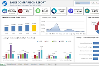 create advanced excel charts, graphs, pivot tables, dashboards, templates