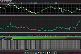 develop a custom mt5 expert advisor in mql5