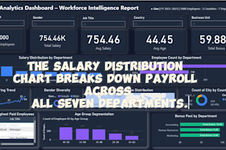 create looker studio dashboard and custom data studio report