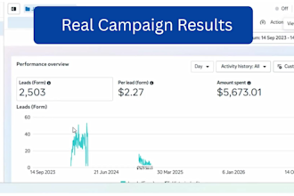 research targeted audiences and interests for meta ads