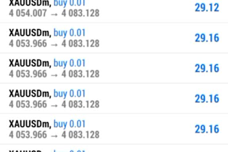 do mt5 mt4 account management and passing challenge account