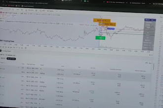 code a custom tradingview pine script indicator