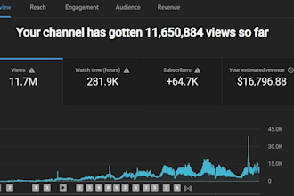 realiza automatizaciones y vídeos rentables en youtube para ganar 28,000 euros