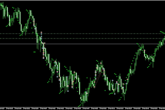 help you customize ea or technical indicators