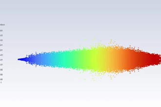 perform cfd simulation in ansys fluent