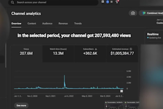create cashcow videos and grow youtube automation channel