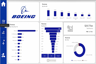 create interactive power bi dashboard for business analytics