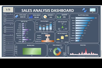 analyze your products and find what drives profit or loss