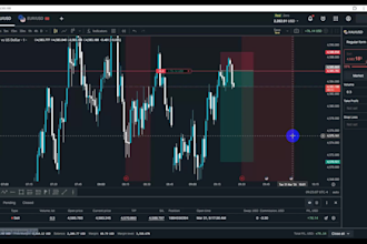 teach you the forex trading strategy with 1 5 rr