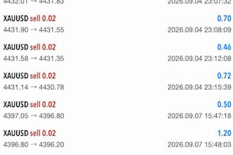 install profitable forex ea, forex robot, crypto bot, scalping ea bot, gold ea