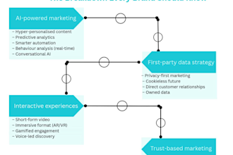 create content that engages the right audience
