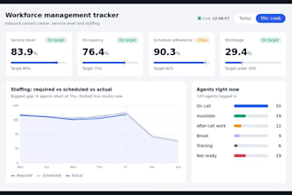 build animated wfm dashboard KPI tracker