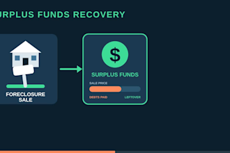 handle real estate property title search and surplus funds all over the USA