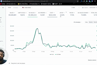 lower your amazon PPC acos and boost profitable sales
