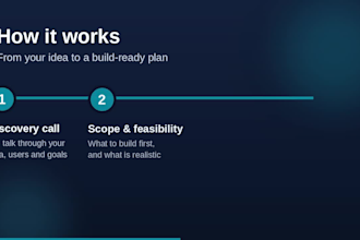 be your product owner for ai and saas products for prd and mvp roadmap