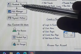 do social media ads manager, meta ads expert, meta pixel shopify sales marketer
