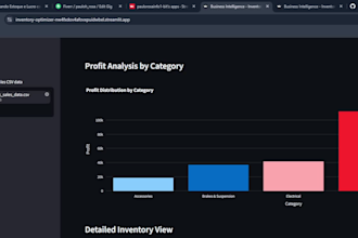 automate your inventory and profit analysis