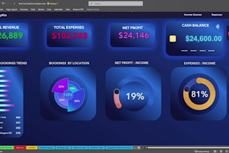 build excel and powerbi dashboards and automated KPI reports