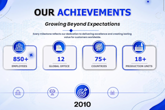 company timeline video and corporate business history video