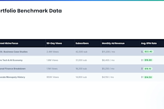 faceless youtube videos for finance and business channel automation