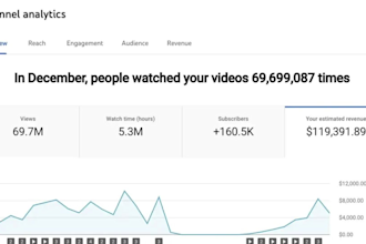 cash cow videos mit youtube automatisierung 5,000 euro verdienen