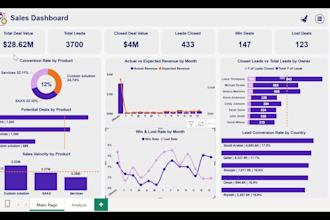 build professional power bi dashboard or migrate tableau qlik to power bi expert