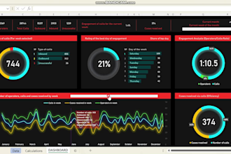 create call center excel dashboard with kpis