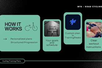 create a personalized cycling training plan in trainingpeaks