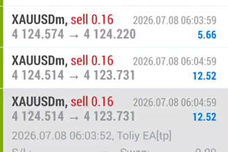 profitable forex trading bot, forex trading, gold bot, forex robot
