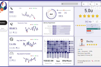 data analysis, power bi dashboard, data visualization, sql, python