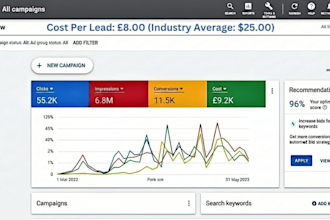generate mortgage leads, mortgage loan via facebook ads, google ads and ghl