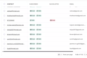 do targeted b2b lead generation, linkedin leads, verified email list building