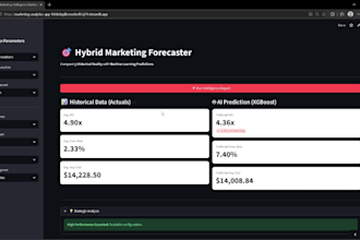 develop interactive data dashboards and business analytics