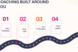 coach you to improve your customer service skills