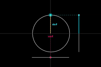 create professional math and science animations with manim