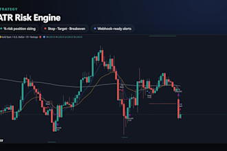 code your custom tradingview pine script indicator, strategy or alerts
