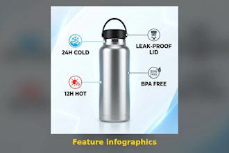 design amazon product listing images, infographics and etsy mockups