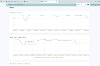 build an ai review intelligence dashboard with nlp and rag chatbot