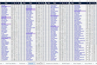 give a live auto updating interactive fantasy football draft assistant
