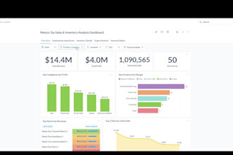 do sql migration, analysis, metabases dashboards and excel report