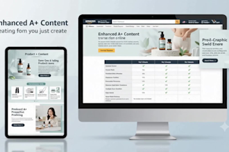 create amazon listing with a plus content