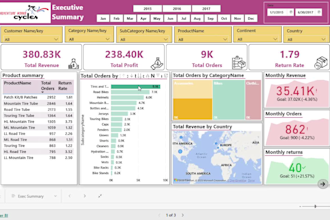 build interactive power bi reports and dashboards for your data