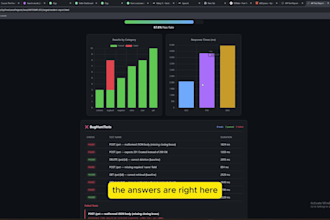 make API automation suite and integration