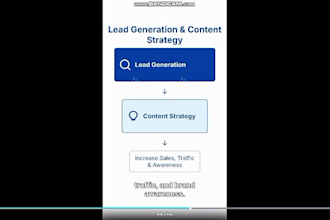 be digital marketing or social media marketing,seo or ads