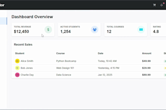 design a professional responsive website template